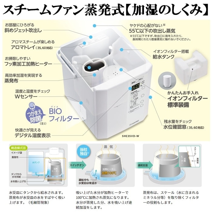 SHE60RD-W  新品　未開封　三菱　加湿器　加湿機 三菱重工 SHE60XD-W スチームファン 蒸発式加湿器 10畳用 ピュア