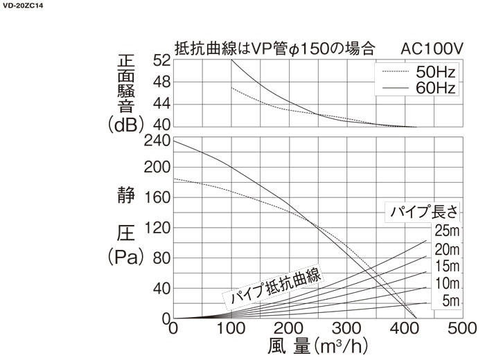三菱電機 VD-20ZC14 天井埋込形換気扇 本体 ダクト用換気扇 低騒音