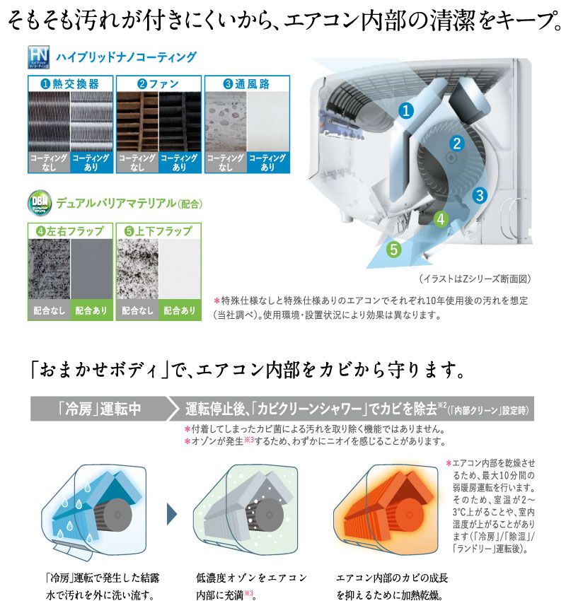 三菱電機 MSZ-ZW5624S-W ルームエアコン 霧ヶ峰 Zシリーズ 冷暖房とも