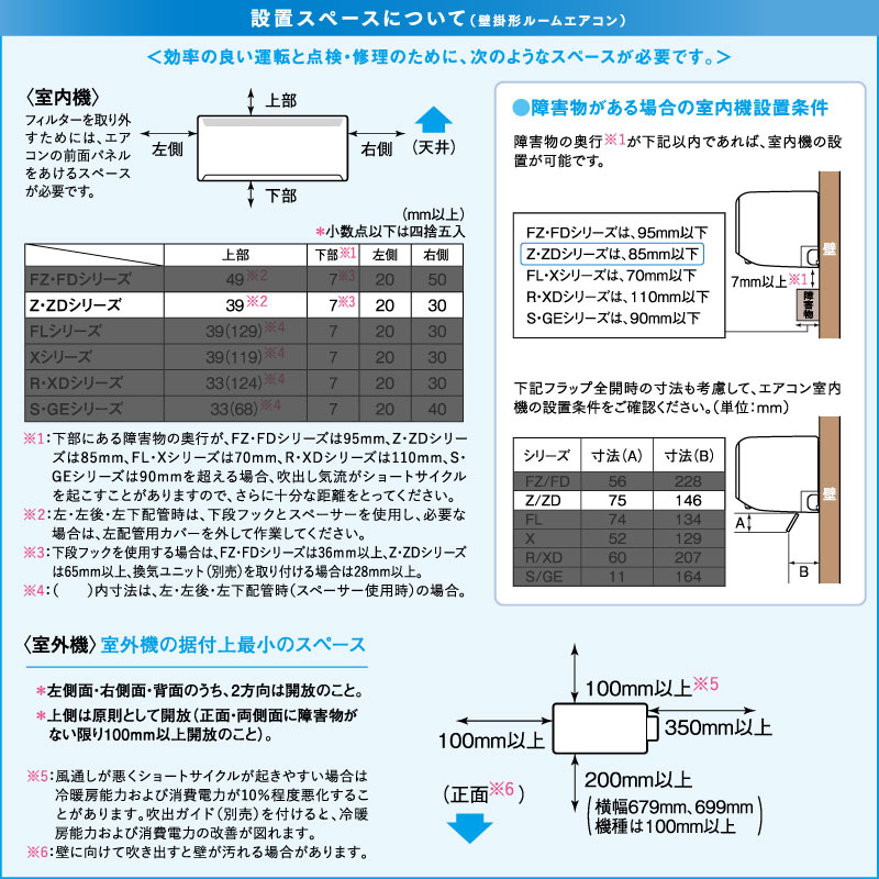 三菱電機 MSZ-ZW5624S-W ルームエアコン 霧ヶ峰 Zシリーズ 冷暖房とも