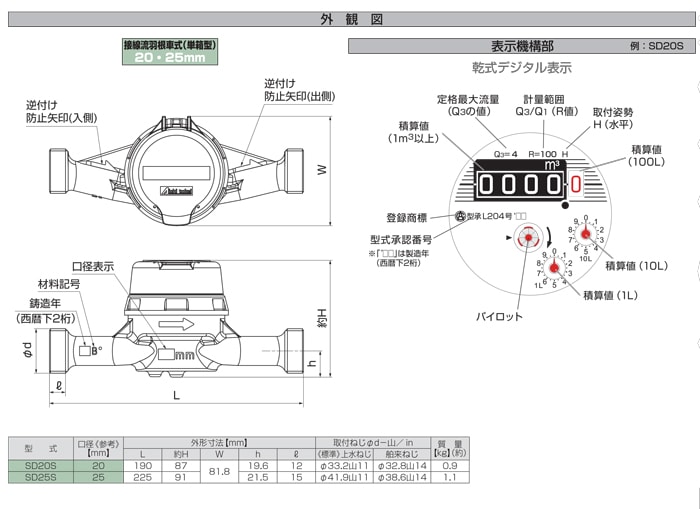 愛知時計電機 SD25S 愛知時計電機 SD25S 高機能乾式水道メーター 口径