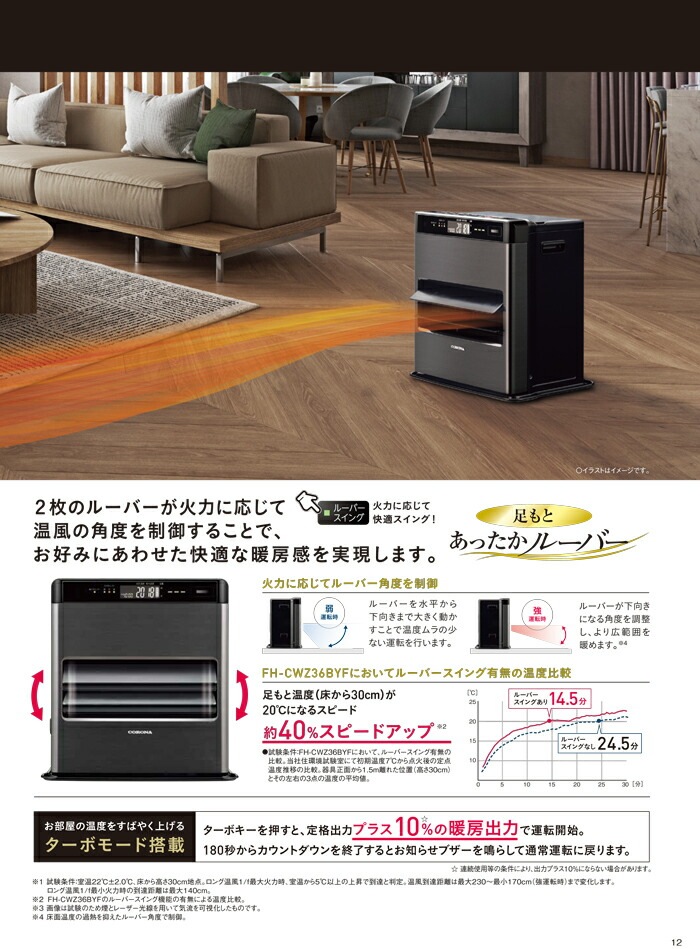 コロナ FH-CWZ36BYF(KG) 石油ファンヒーター 暖房器具 (木造10畳