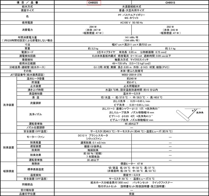 パナソニック CH952SPF 温水洗浄便座 ビューティ・トワレ オート脱臭