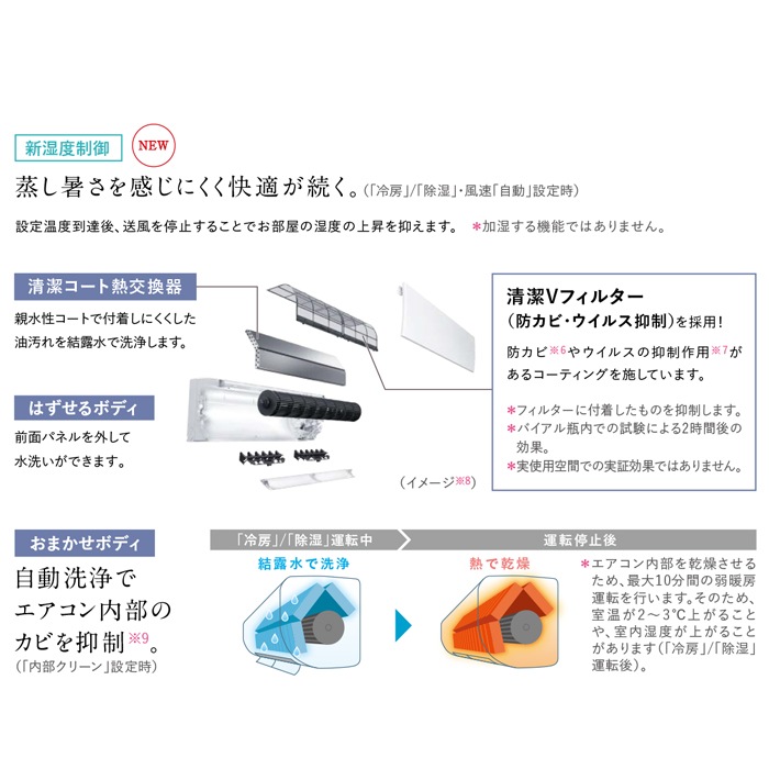 三菱電機 MSZ-GV4025S-W ルームエアコン 霧ヶ峰 GVシリーズ 冷暖房とも