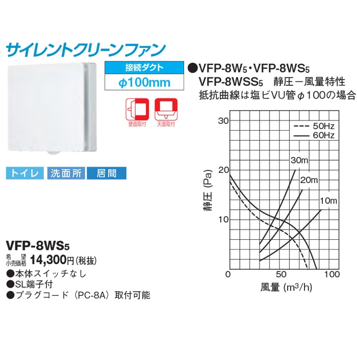 日本キヤリア VFP-8WS5 パイプ用ファン 風量形 パネルタイプ 接続