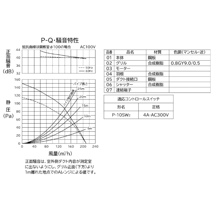 三菱電機 VD-15ZXP14-C 天井埋込形換気扇 本体 ダクト用換気扇 低騒音