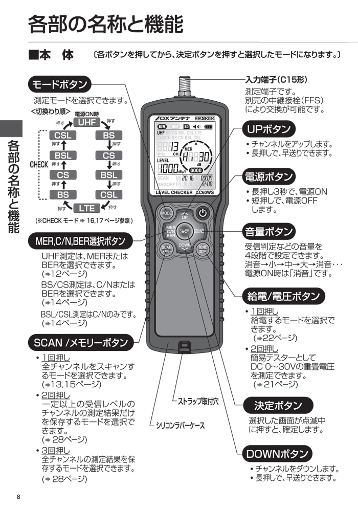 DX レベルチェッカー LC60WS 取扱説明書付き
