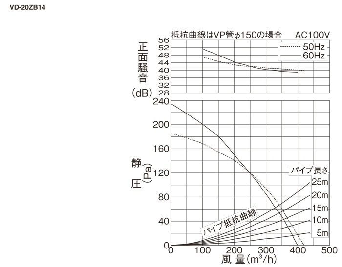 三菱電機 VD-20ZB14 天井埋込形換気扇 本体 ダクト用換気扇 低騒音