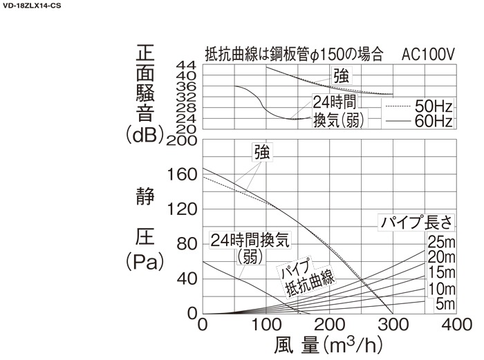 三菱電機 VD-18ZLX14-CS 天井埋込形換気扇 本体 24時間換気機能付 三菱電機 VD-18ZLX14-CS 天井埋込形換気扇 本体 24時間換気機能付