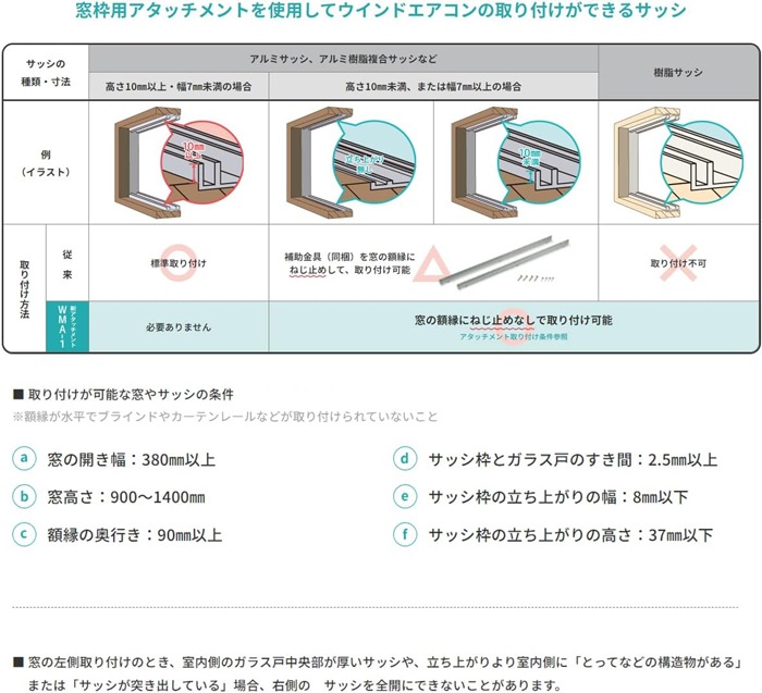 コロナ WMA-1 ウインドエアコン用窓枠用アタッチメント 窓用エアコン枠