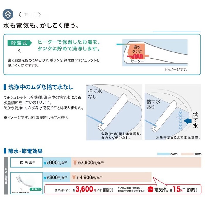 TOTO TCF8CK68#SC1 温水洗浄便座 ウォシュレットKシリーズ 貯湯式