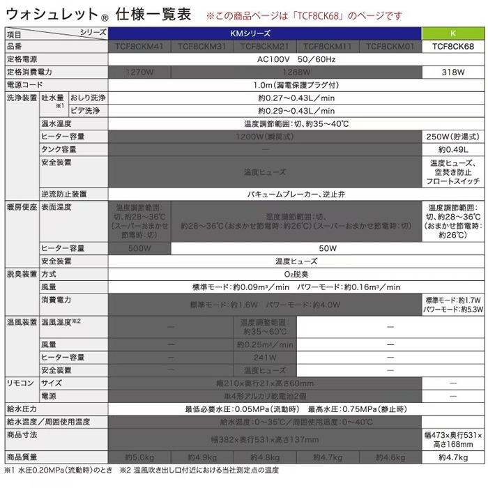 TOTO TCF8CK68#SC1 温水洗浄便座 ウォシュレットKシリーズ 貯湯式