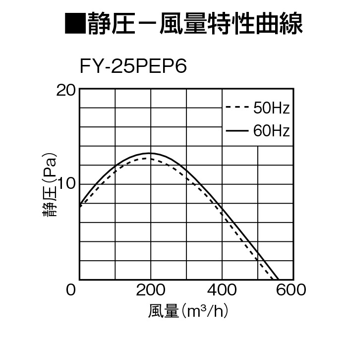 パナソニック FY-25PEP6 事務所・居室用換気扇 インテリアパネル形