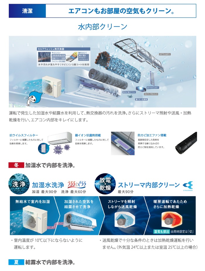 ダイキン工業 S636ATRP-W 壁掛形ルームエアコン うるるとさらら RX