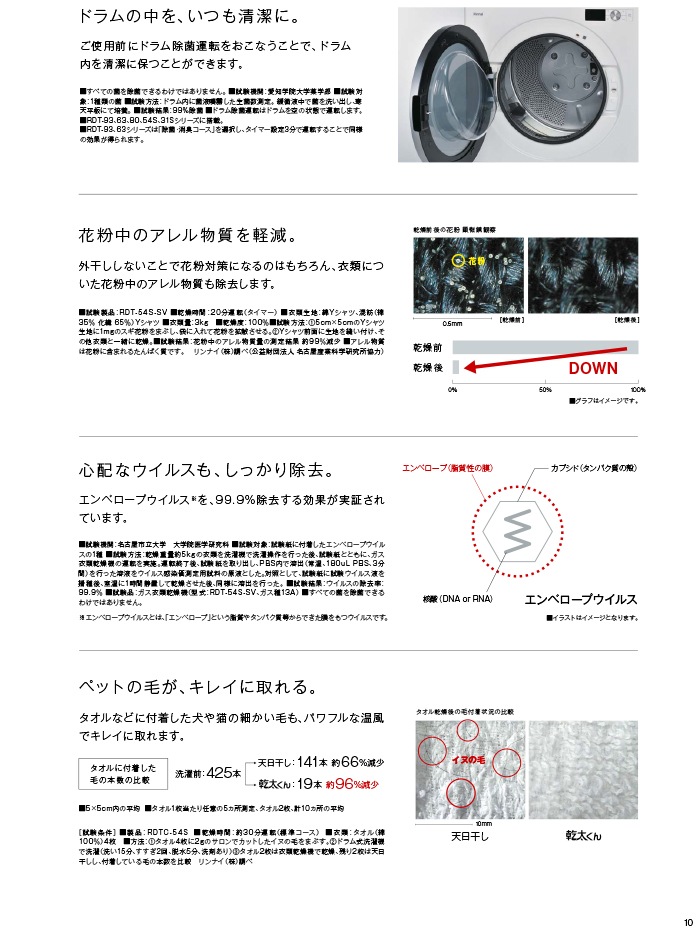 リンナイ RDT-31S-13A ガス衣類乾燥機 乾太くん ピュアホワイト 乾燥