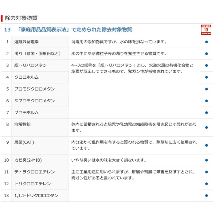 正規品取扱認定店) 三菱ケミカル クリンスイ BCC12003 浄水器