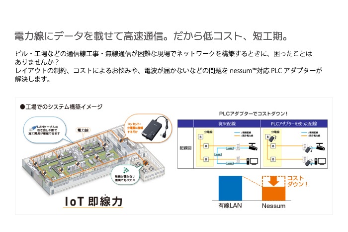 パナソニック WPN7223 PLCアダプター用同軸コンバータ AC100V/242V