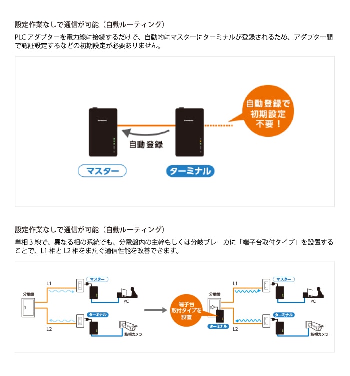パナソニック WPN7223 PLCアダプター用同軸コンバータ AC100V/242V