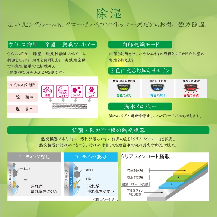 CORONA 衣類乾燥除湿機 コンプレッサー式 CD-P6325-W コロナ CORONA（コロナ） CD-P6325-W 衣類乾燥除湿機 Pシリーズ 除湿量1日6.3L