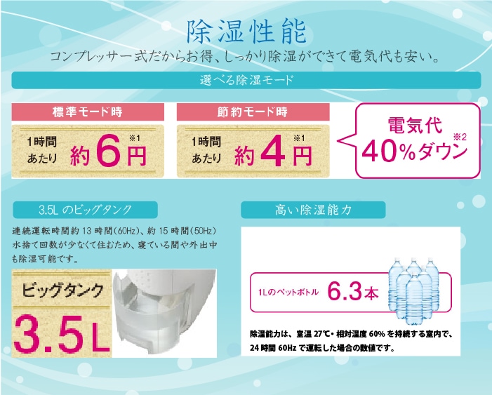 コロナ CD-P6325-W 衣類乾燥除湿機 Pシリーズ 除湿量1日6.3L(50Hzは5.6