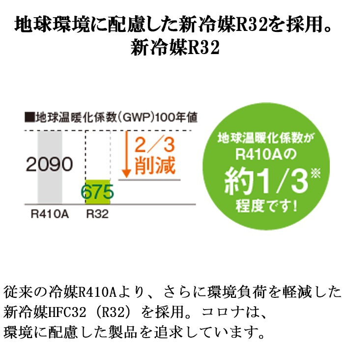 コロナ CWH-A1826R-W ウインドヒーポンリララ(ReLaLa) 冷暖房兼用