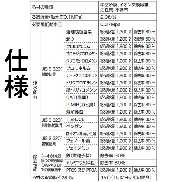 クリナップ ZSRJT302R09AC (正規品) 上面交換型浄水栓用 交換用