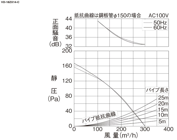 三菱電機 VD-18ZX14-C 天井埋込形換気扇 本体 ダクト用換気扇 低騒音