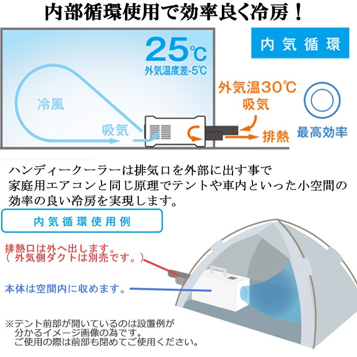 スイデン SS-1SAG-1 超小型スポットエアコン ハンディクーラー 冷風4