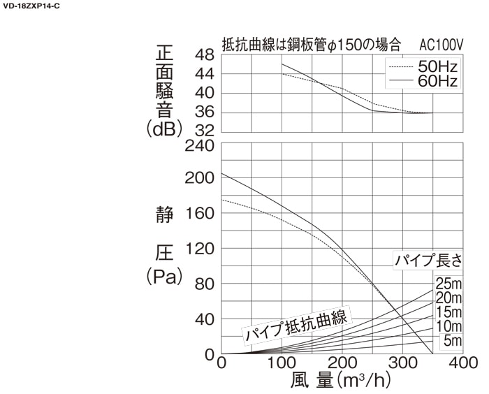 三菱電機 VD-18ZXP14-C 天井埋込形換気扇 本体 ダクト用換気扇 低騒音