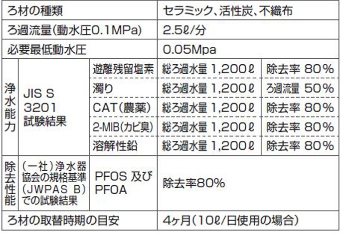 クリナップ JF20TK (正規品) 一体型浄水器 交換用カートリッジ 3個入り