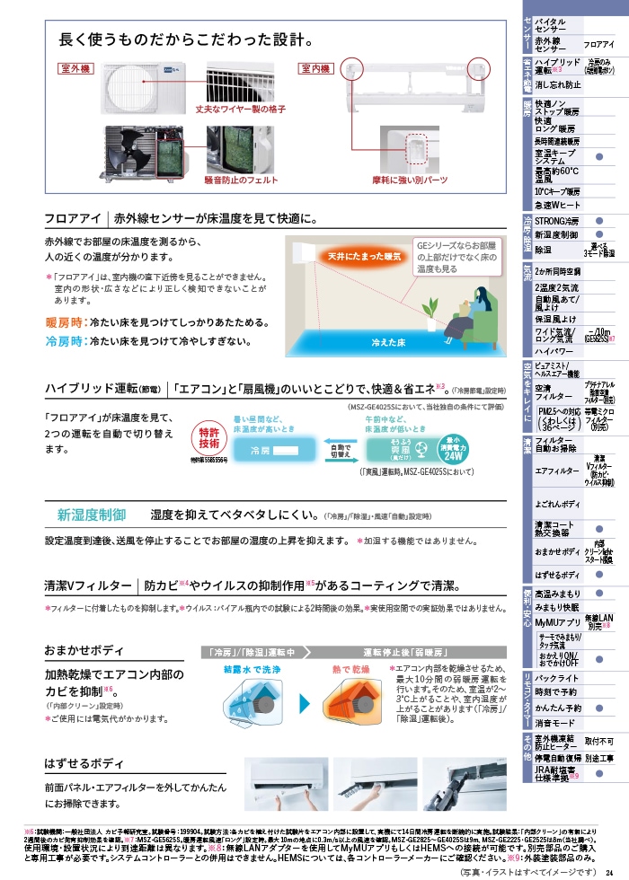 三菱電機 MSZ-GE2225-W ルームエアコン 霧ヶ峰 GEシリーズ 冷暖房とも