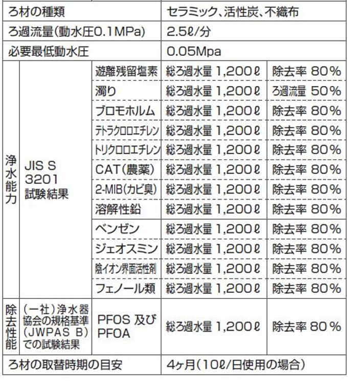 クリナップ JF21TK (正規品) 一体型浄水器 交換用カートリッジ 3個入り