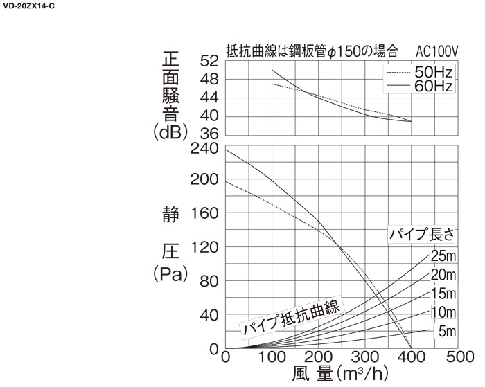 三菱電機 VD-20ZX14-C 天井埋込形換気扇 本体 ダクト用換気扇 低騒音