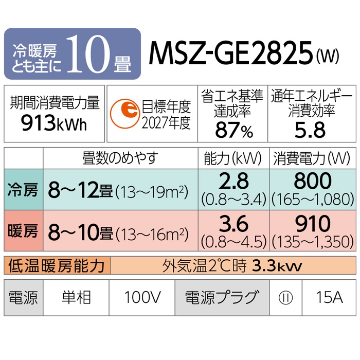 三菱電機 MSZ-GE2825-W ルームエアコン 霧ヶ峰 GEシリーズ 冷暖房とも