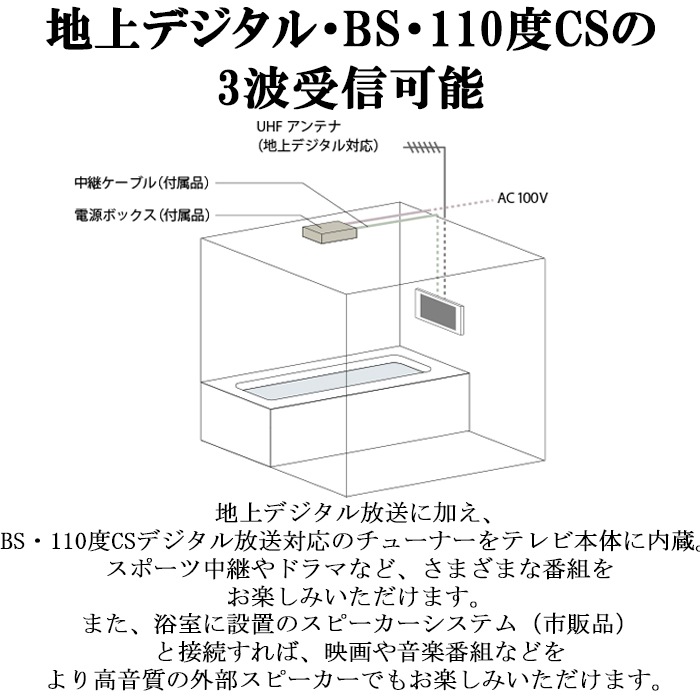 リンナイ DS-1600HV(A)-W 16V型 浴室テレビ 地デジ・BS・110度CS対応