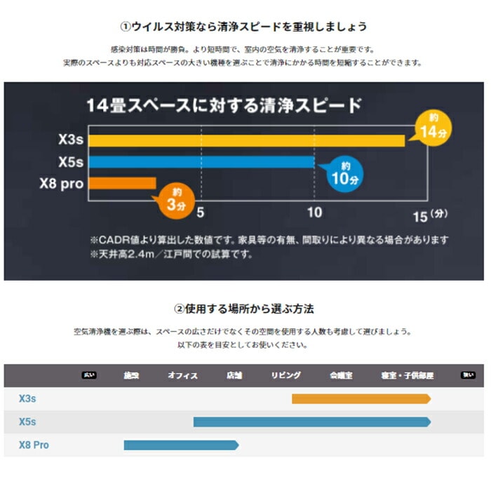 Airdog エアードッグ X5s 空気清浄機 正規品 約42畳用 静音設計