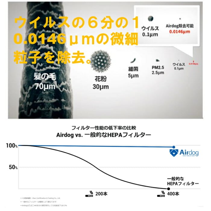 Airdog エアードッグ X5s 空気清浄機 正規品 約42畳用 静音設計