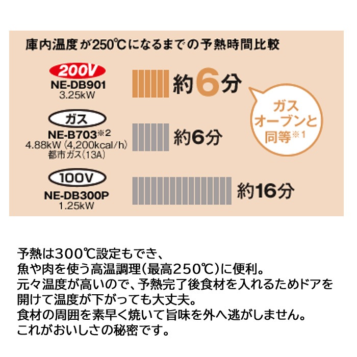 パナソニック Panasonic NE-DB901 ビルトイン電気オーブンレンジ 3つ星