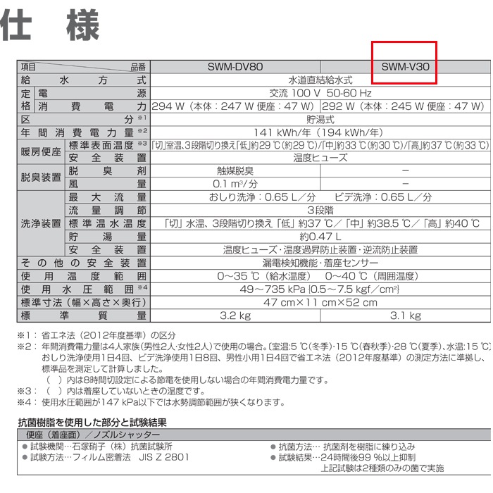 ナスラック SWM-V30W 洗浄機能付暖房便座 シャワレッシュ 脱臭機能なし