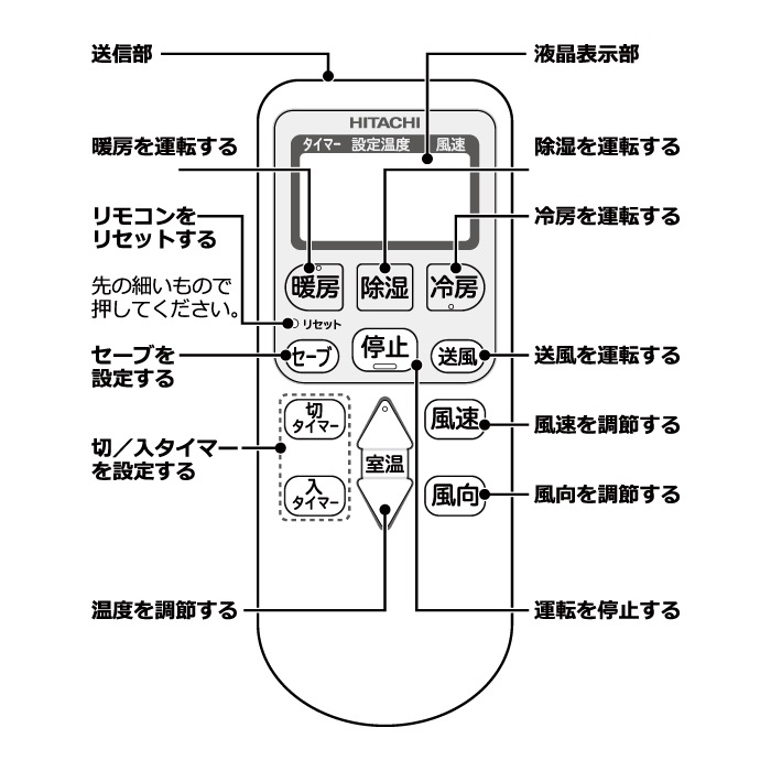 日立 RAS-AJ4026D-W ルームエアコン 白くまくん AJシリーズ 14畳用