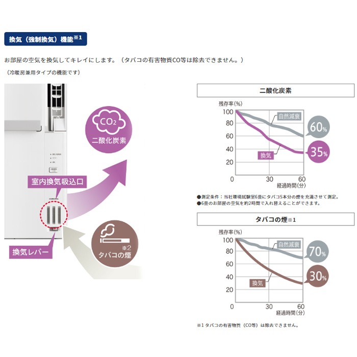 CORONA 窓用エアコン ウインドヒーポン 冷暖兼用 CWH-A1824R CORONA（コロナ） CWH-A1824R W CORONA リララ 在庫あり ウインド 窓用