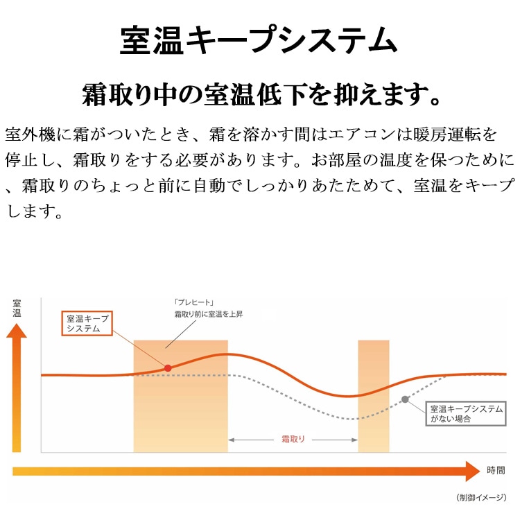 三菱電機 MSZ-GV2224(W) ルームエアコン 霧ヶ峰 GVシリーズ 冷暖房とも