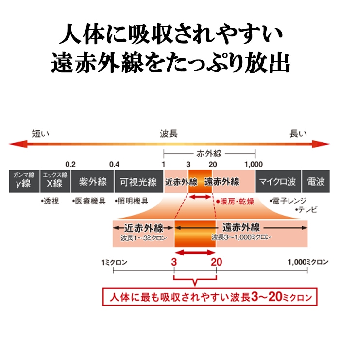 c129 127 コロナ 狭 DHX-1223R 遠赤外線 電気暖房コアヒート