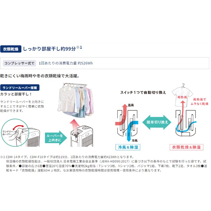 コロナ CDM-1024-AS クールサロン 冷風・衣類乾燥除湿機 どこでも