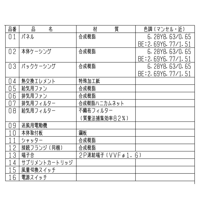 三菱 VL-08JV3 J-ファン ロスナイミニ 準寒冷地・温暖地仕様 居室用