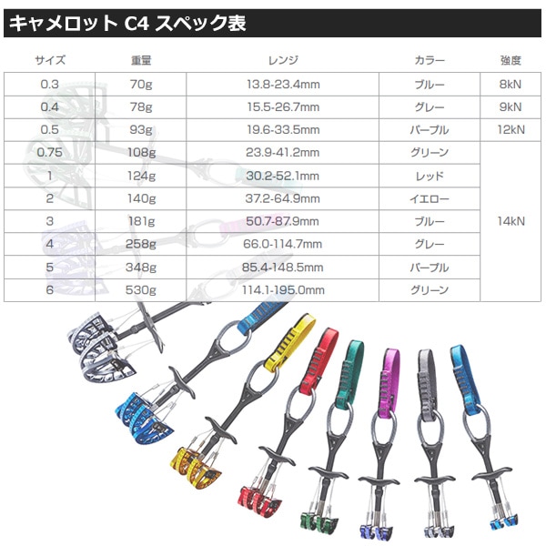 Black Diamond(ブラックダイヤモンド) キャメロットC4 #0.75 BD10903 