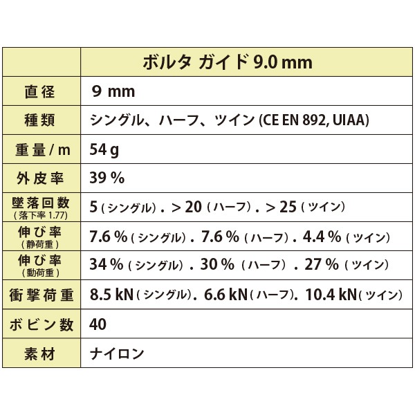 PETZL(ペツル) R36A ボルタガイド 9.0mm 30m | クライミング,ロープ 
