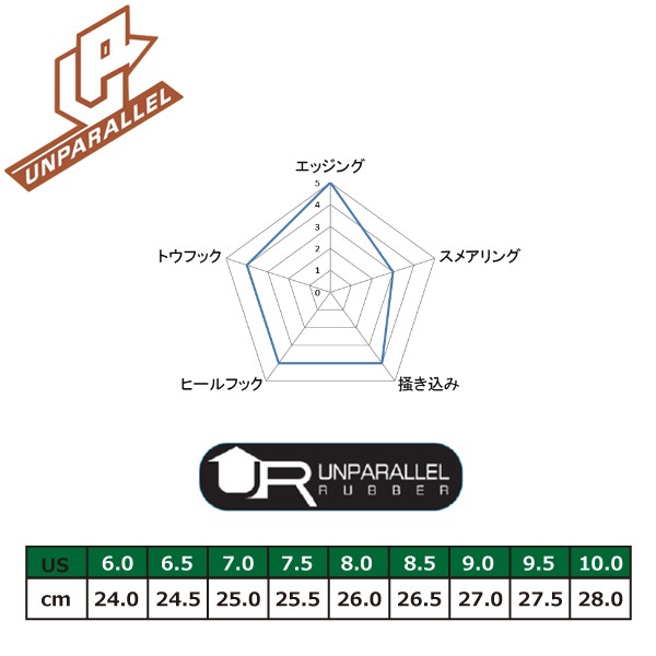 UNPARALLEL(ѥ) 쥰륹