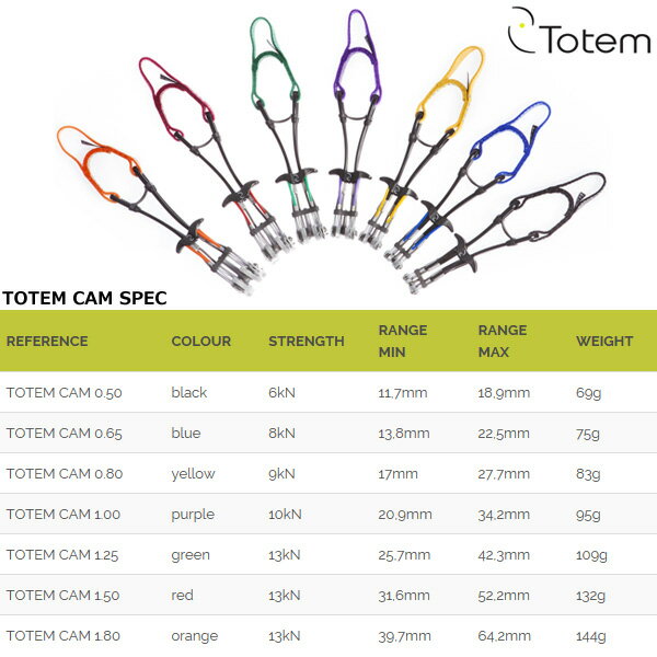 Totem(�ȡ��ƥ�) Totem Cam 1.25 �ȡ��ƥ५�� 1.25 (7900414)