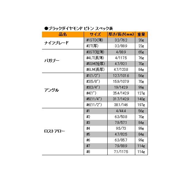 Black Diamond(�֥�å����������) �����ȥ����� #2 BD15032